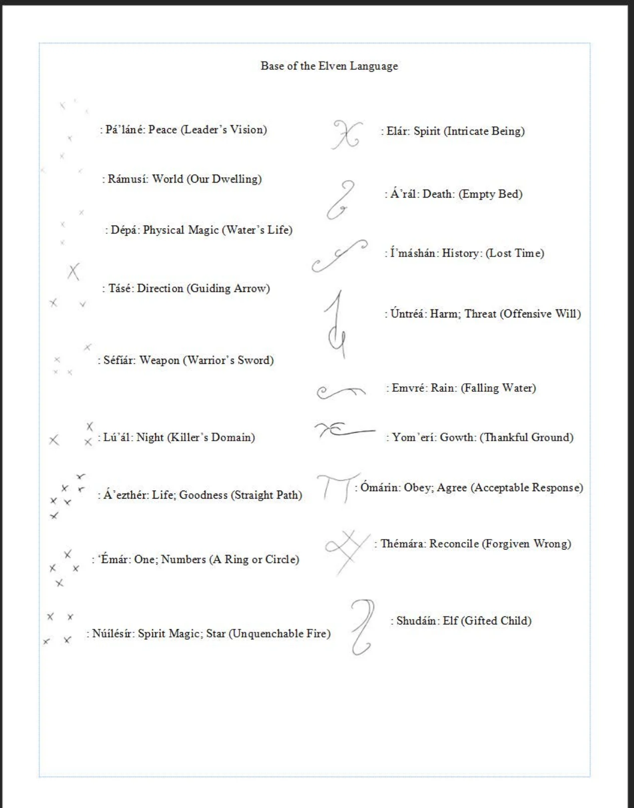 Viskerian Elvish: original language development, archive page 19