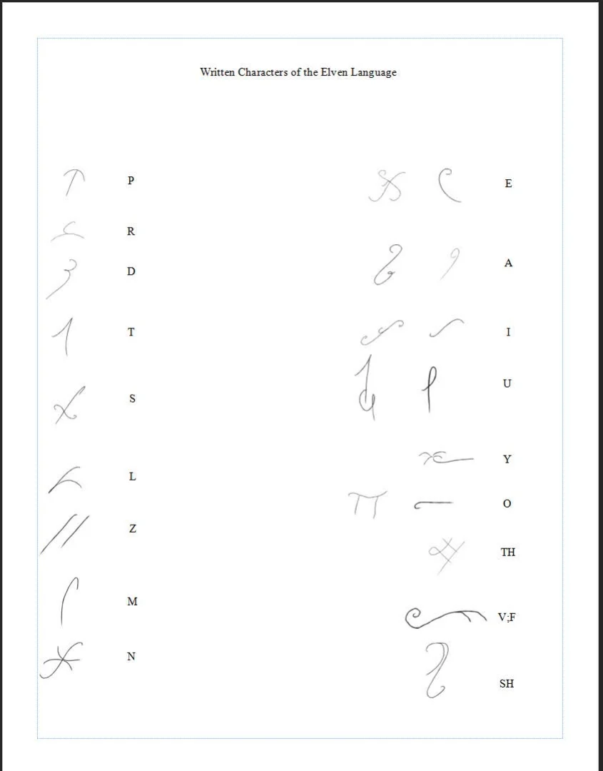 Viskerian Elvish: original language development, archive page 20